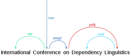 dependency